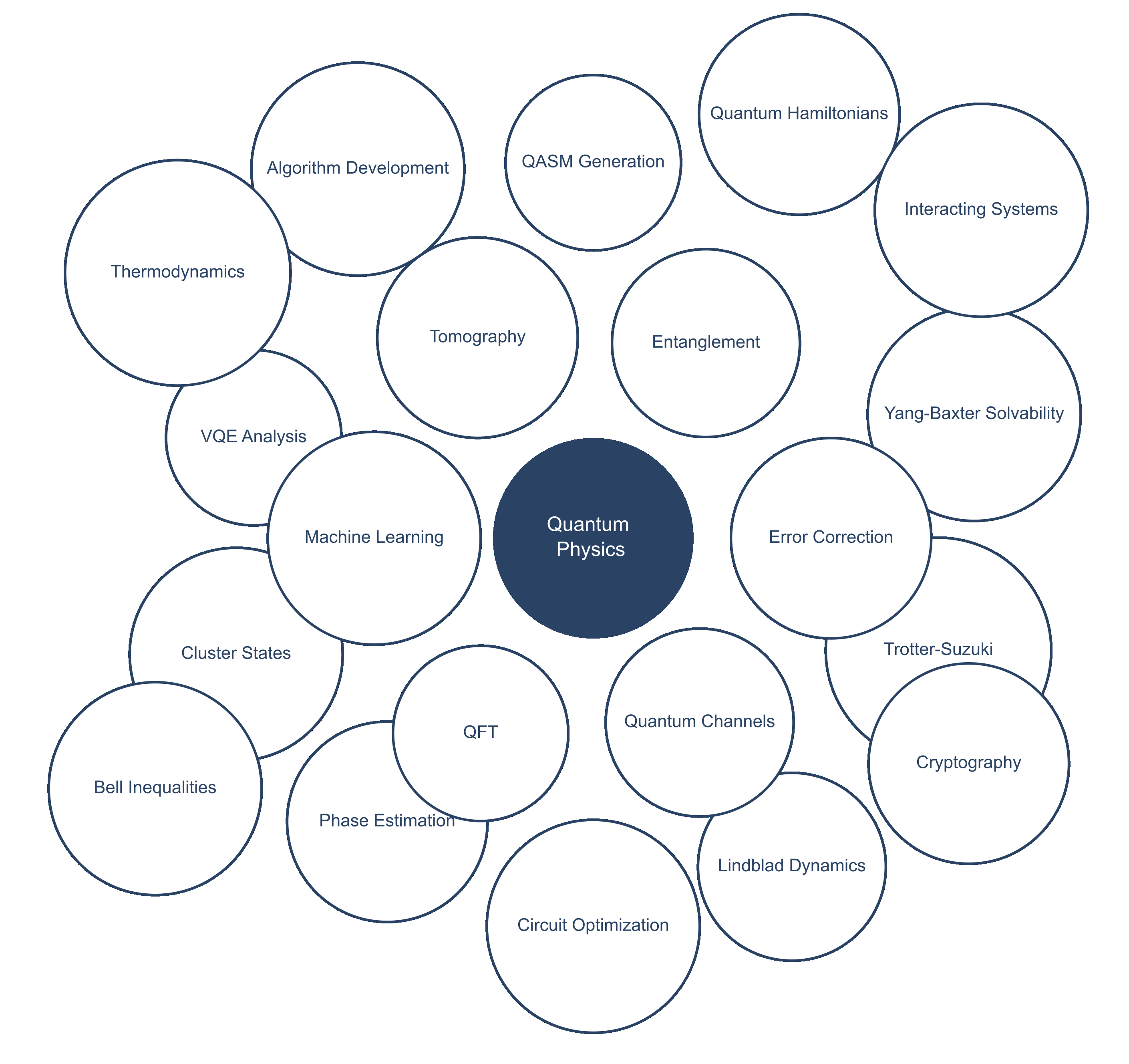 Dataset Creation Workflow